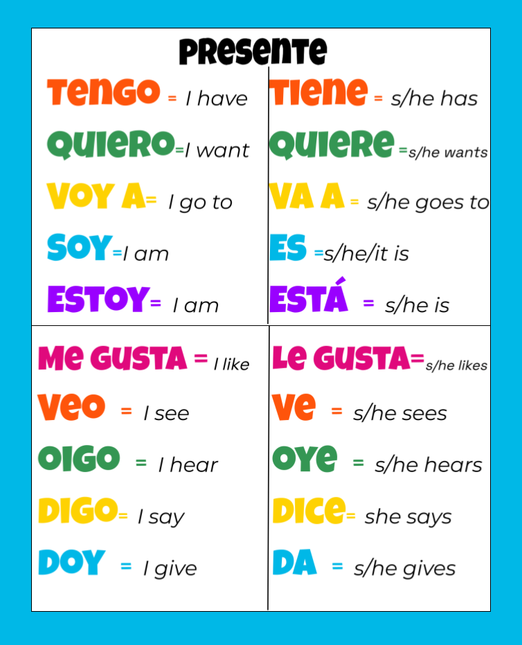 Decorating Your First Spanish Classroom - Spanish with Stephanie